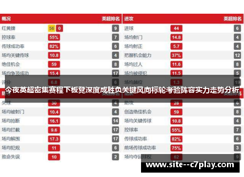 今夜英超密集赛程下板凳深度成胜负关键风向标轮考验阵容实力走势分析